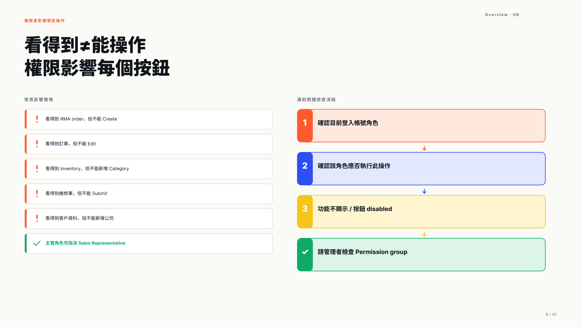 權限影響每個按鈕